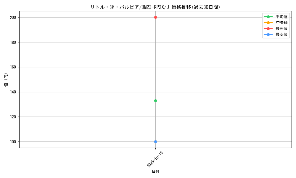 card_63717_series_65405_rarity_101855_graph
