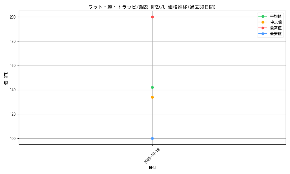 card_63719_series_65405_rarity_101855_graph
