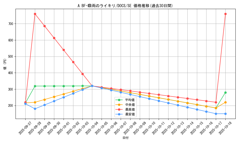 card_6372_series_14669_rarity_5_graph
