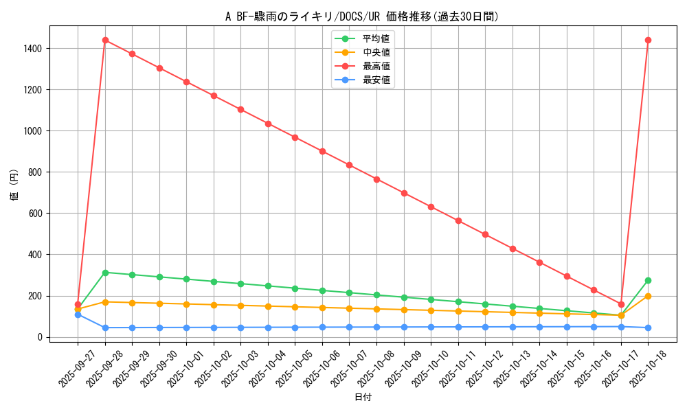 card_6372_series_14669_rarity_7_graph