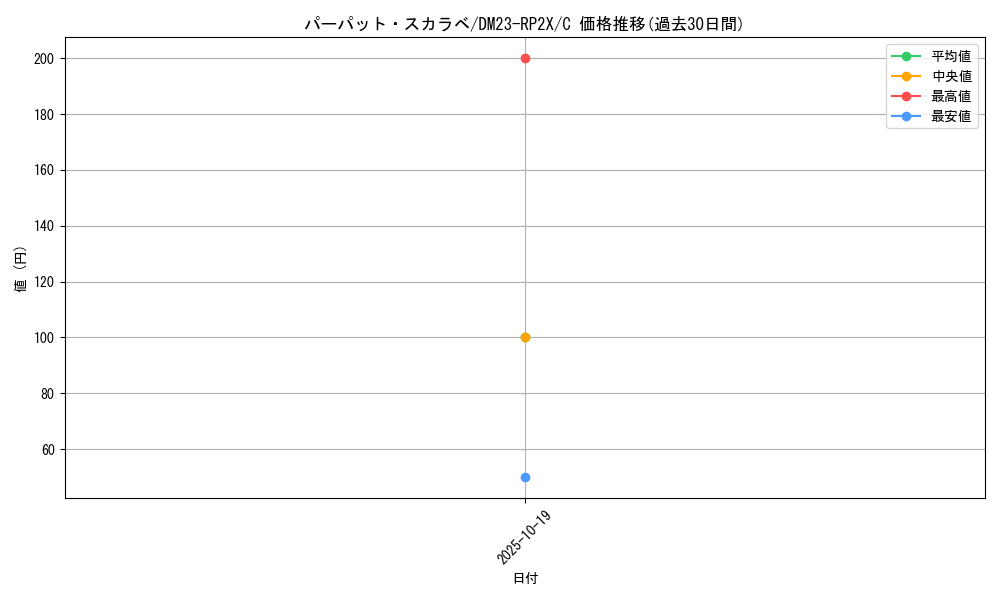 card_63755_series_65405_rarity_101888_graph