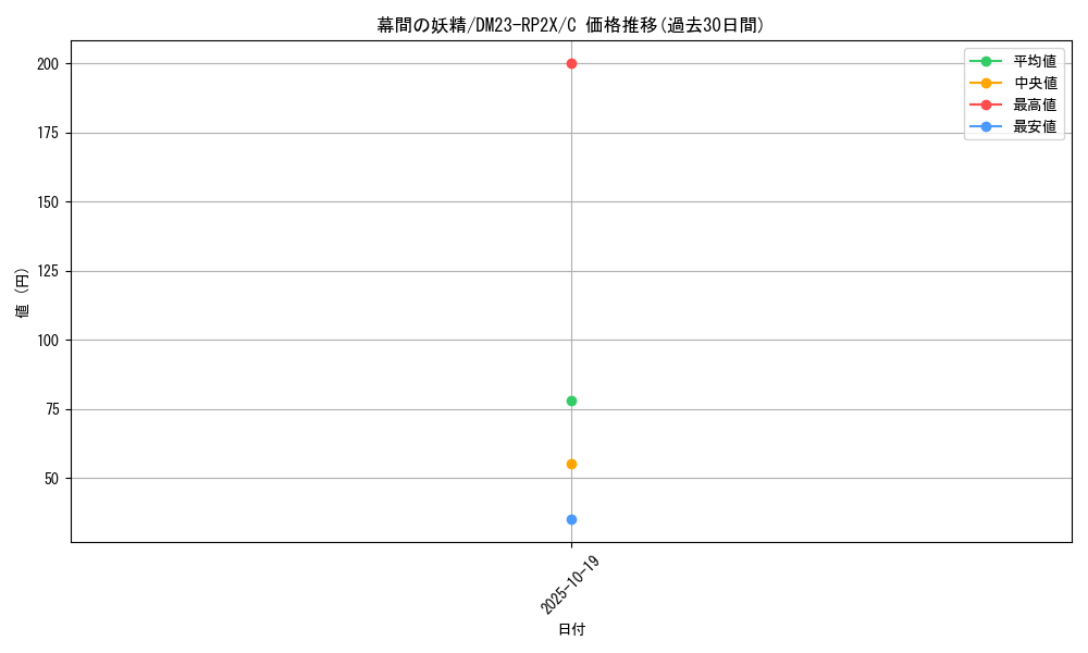 card_63756_series_65405_rarity_101888_graph