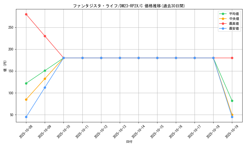 card_63757_series_65405_rarity_101888_graph