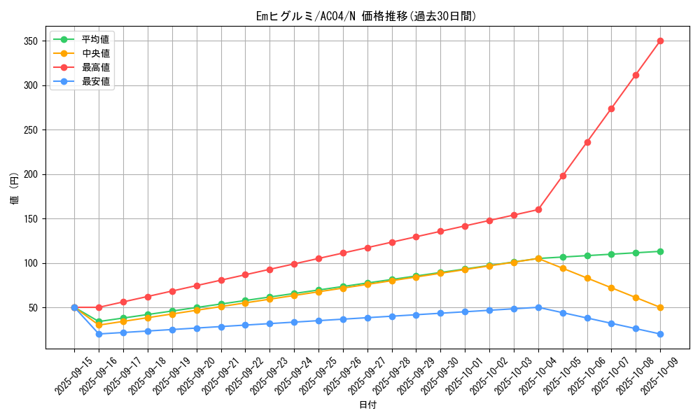 card_6377_series_1279_rarity_1_graph
