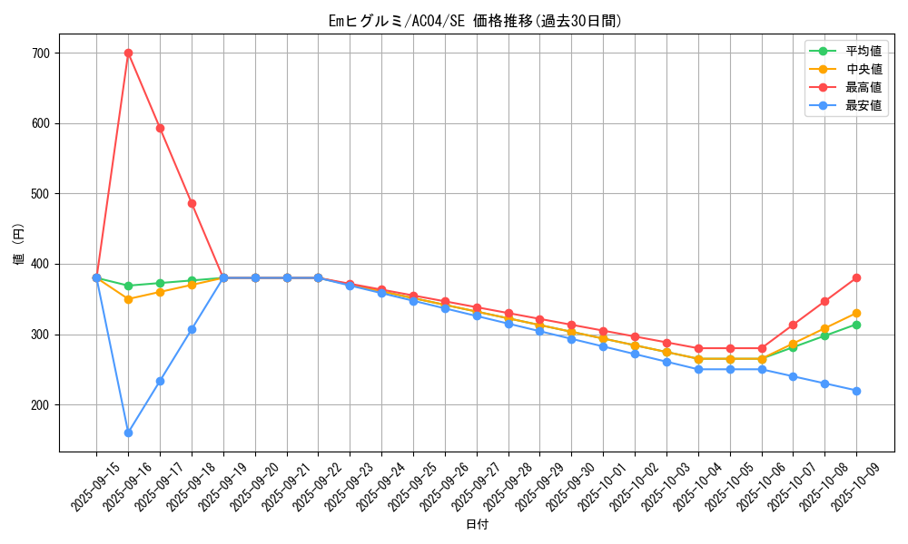 card_6377_series_1279_rarity_5_graph