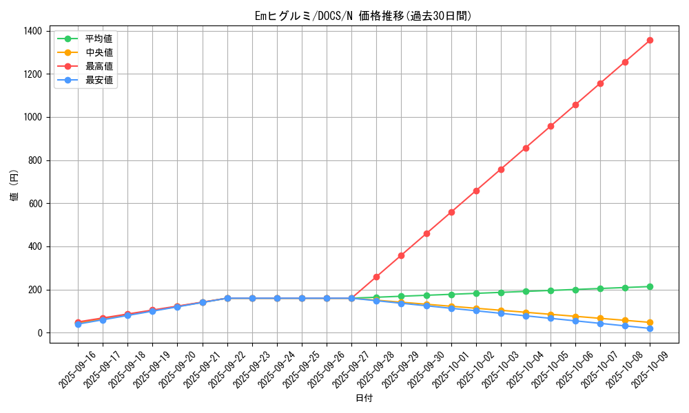 card_6377_series_14669_rarity_1_graph
