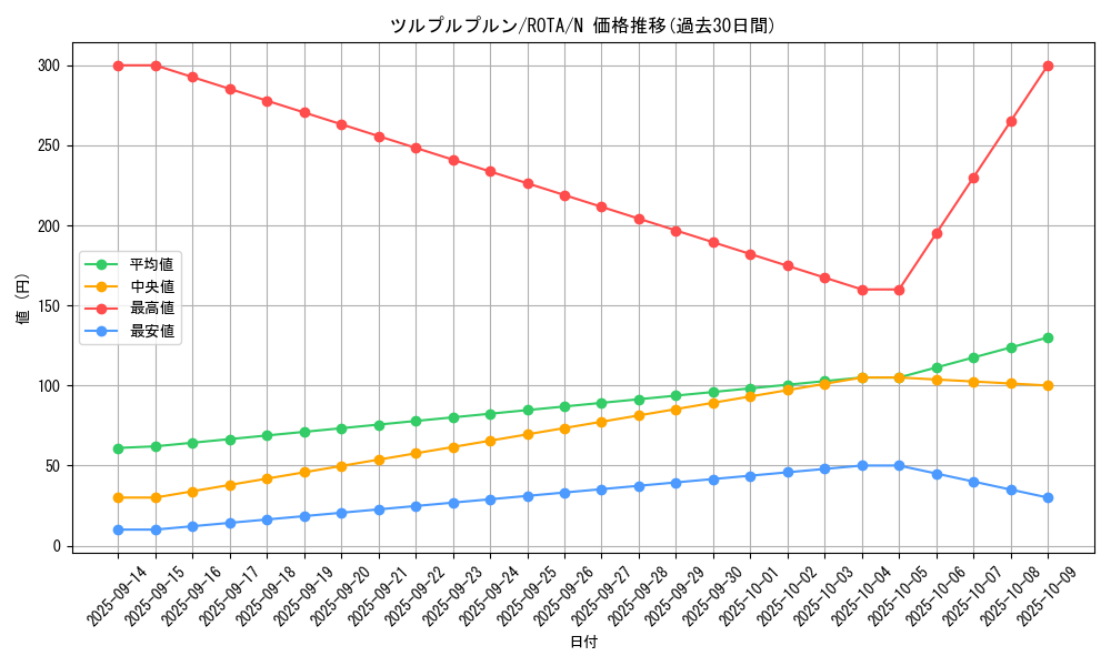 card_637_series_1106_rarity_1_graph