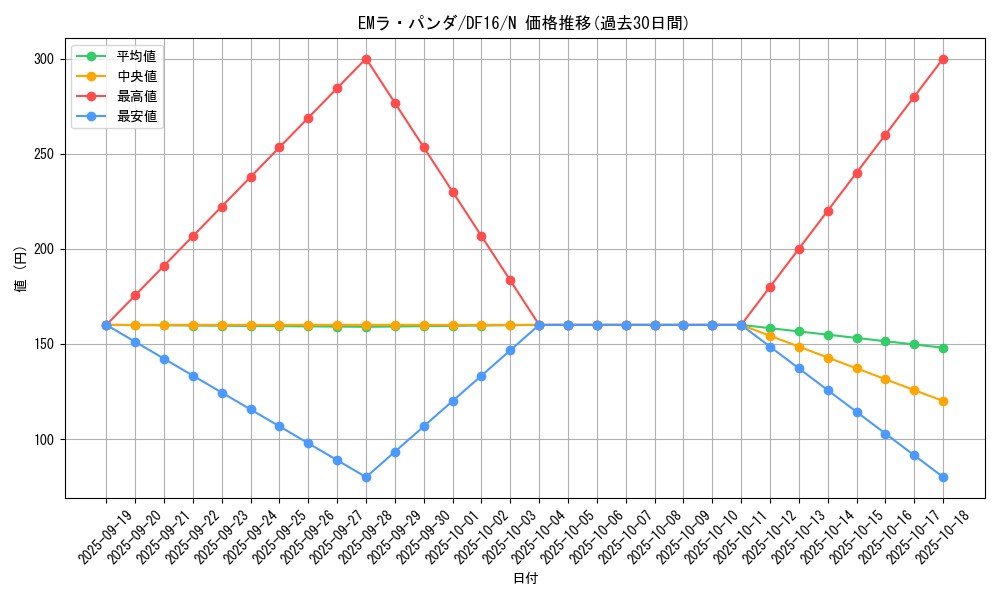 card_6382_series_13834_rarity_1_graph