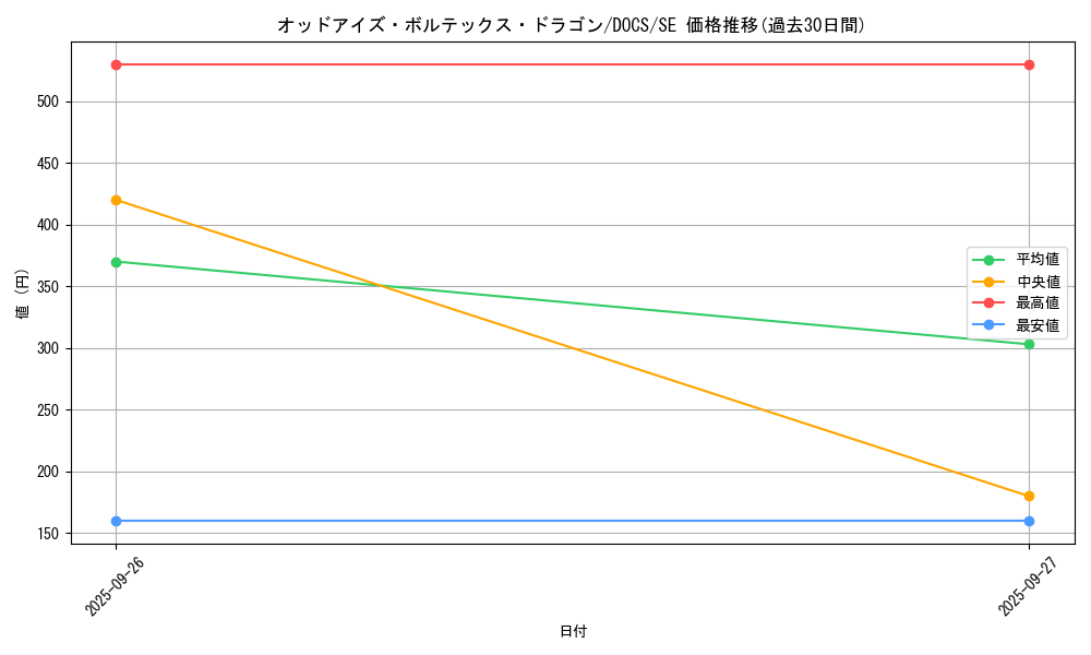 card_6384_series_14669_rarity_5_graph