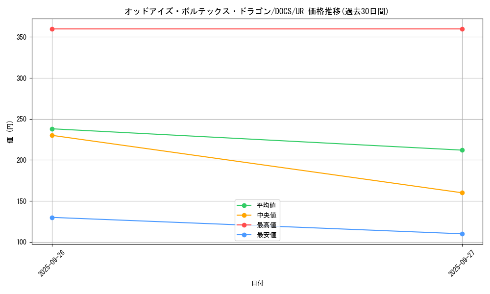card_6384_series_14669_rarity_7_graph