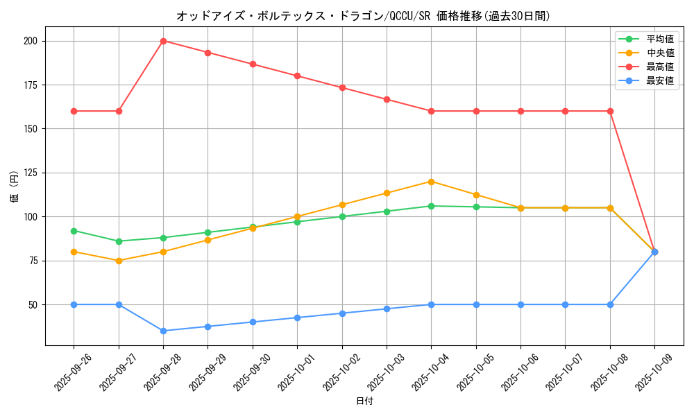 card_6384_series_2798_rarity_3_graph