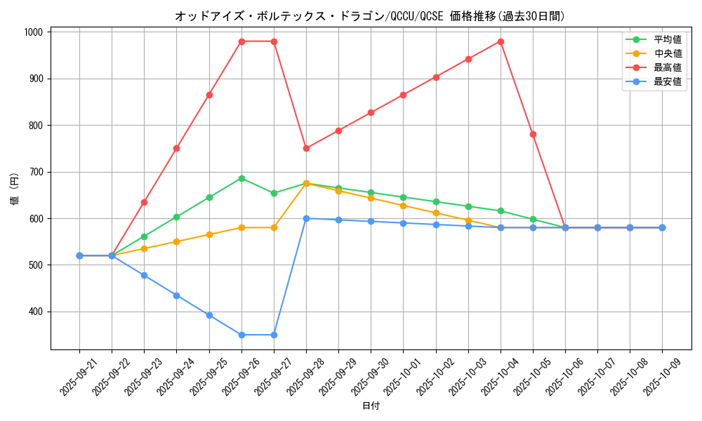 card_6384_series_2798_rarity_408_graph