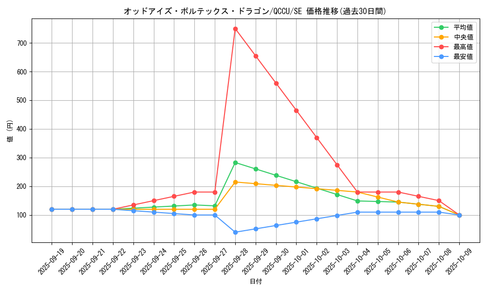 card_6384_series_2798_rarity_5_graph