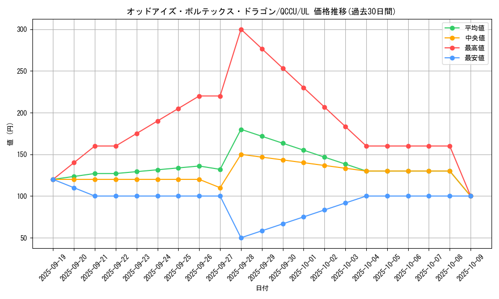 card_6384_series_2798_rarity_77_graph
