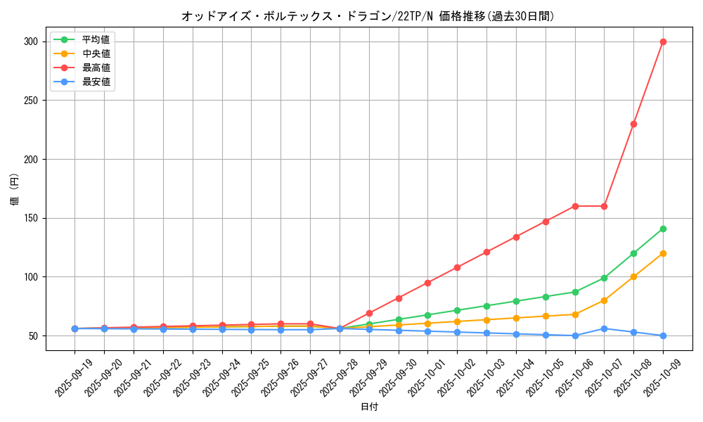card_6384_series_9948_rarity_1_graph