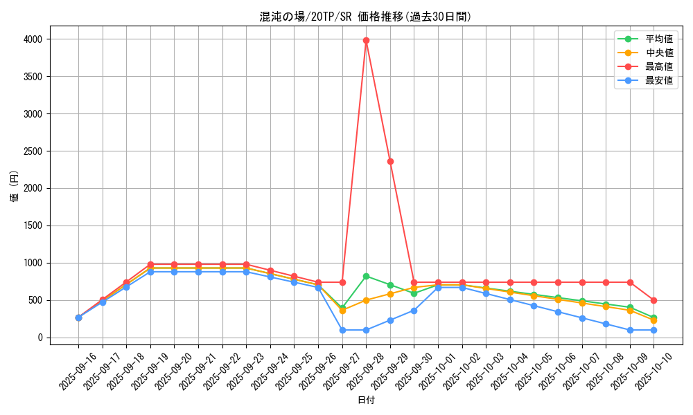 card_6386_series_10927_rarity_3_graph