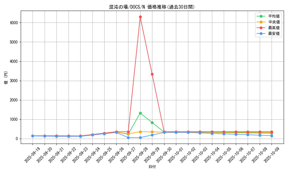 card_6386_series_14669_rarity_1_graph