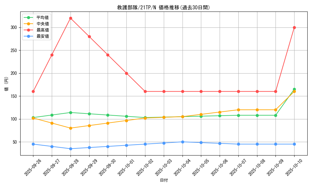 card_6388_series_10220_rarity_1_graph