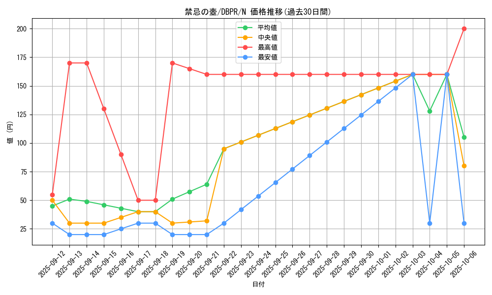 card_6389_series_1_rarity_1_graph