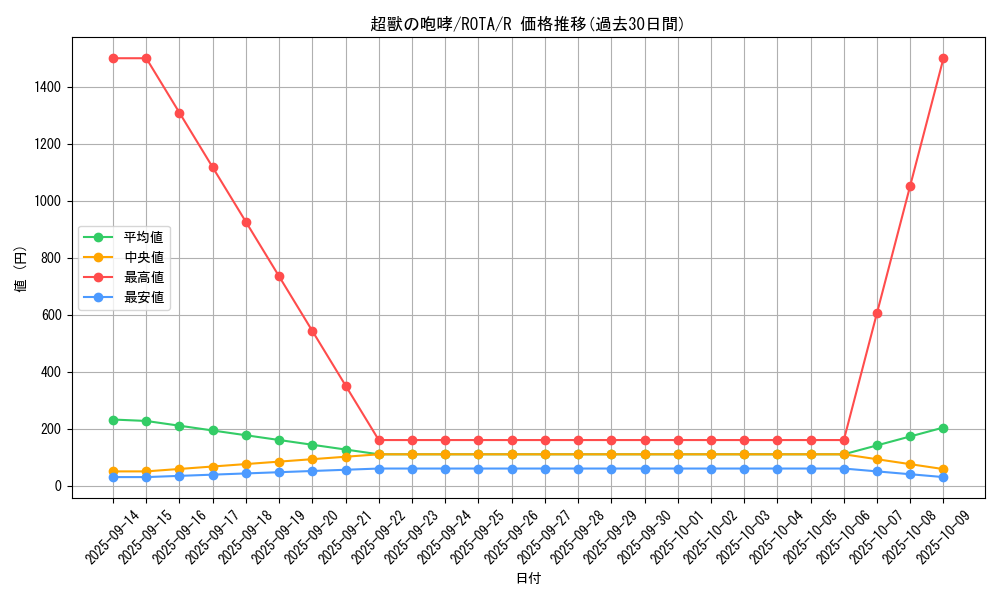 card_638_series_1106_rarity_62_graph