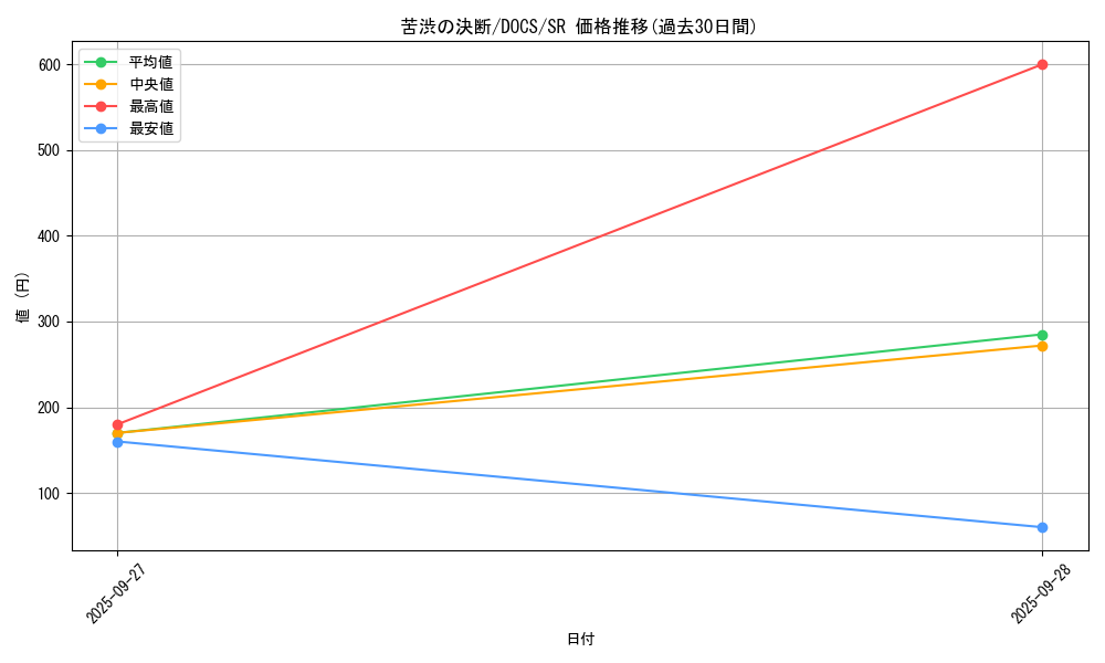 card_6391_series_14669_rarity_3_graph