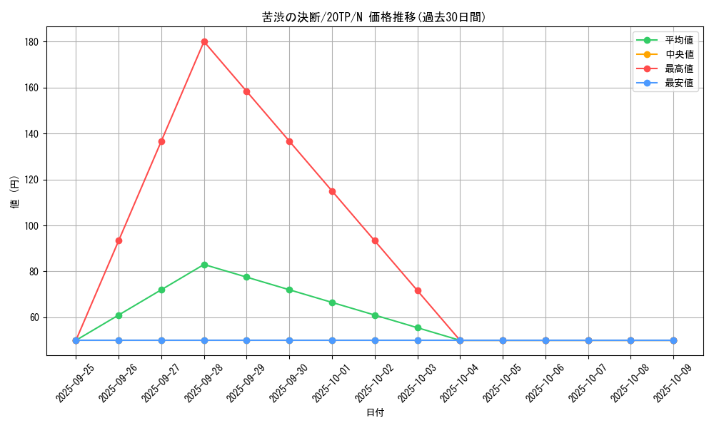 card_6391_series_9641_rarity_1_graph