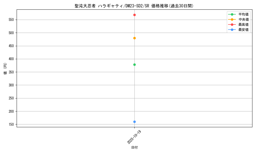 card_63931_series_65334_rarity_101779_graph