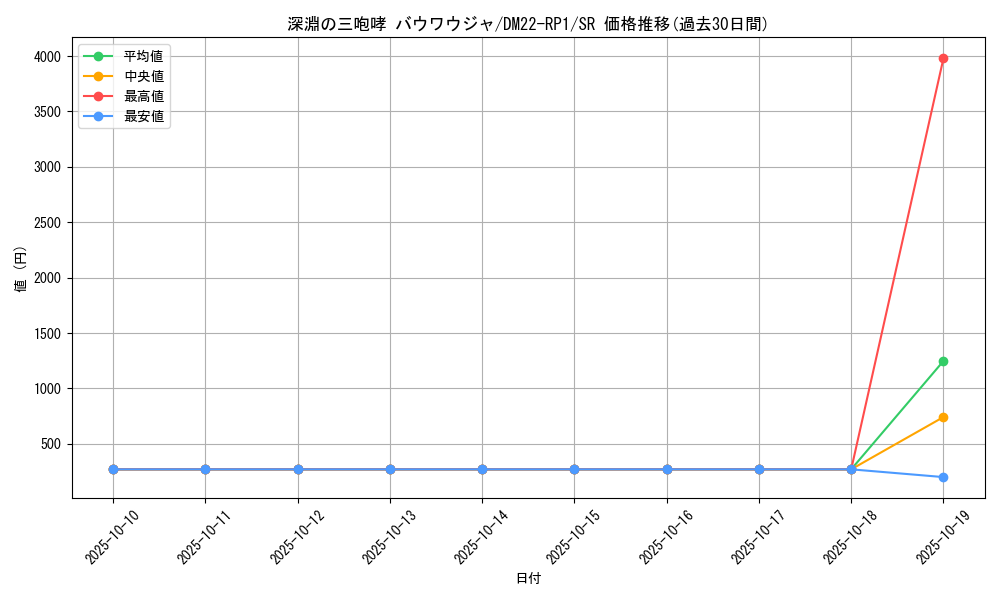 card_63949_series_65411_rarity_101779_graph