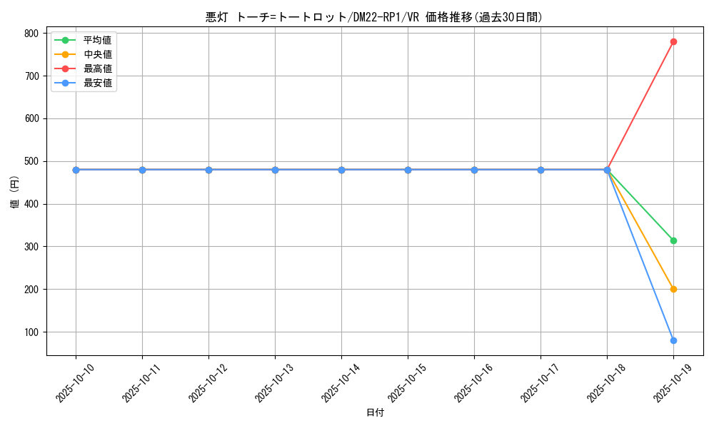 card_63950_series_65411_rarity_101809_graph