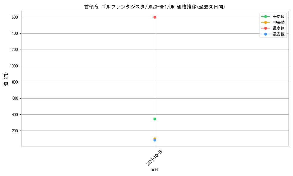card_63962_series_65406_rarity_101777_graph