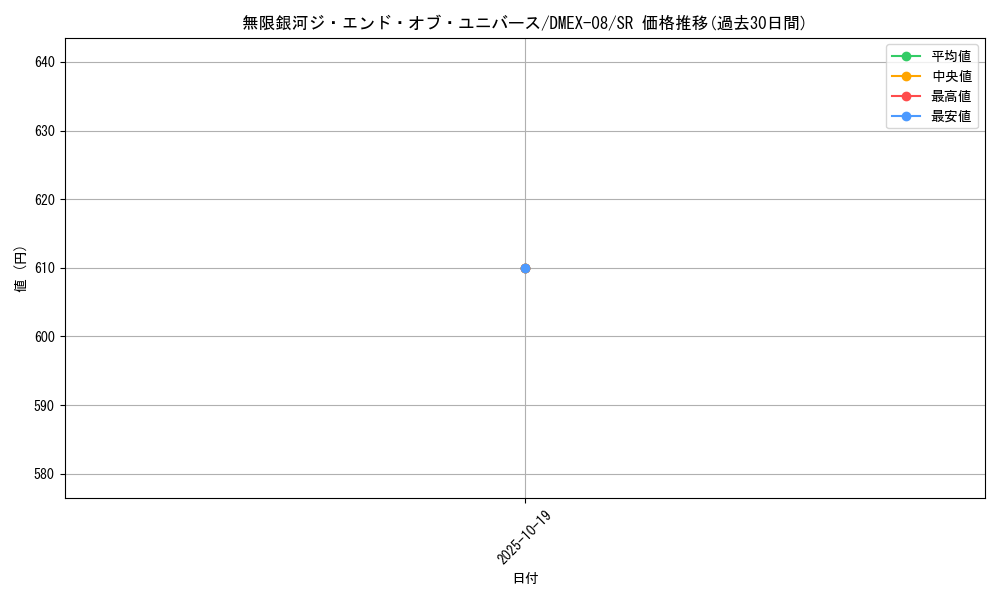 card_63968_series_65433_rarity_101779_graph