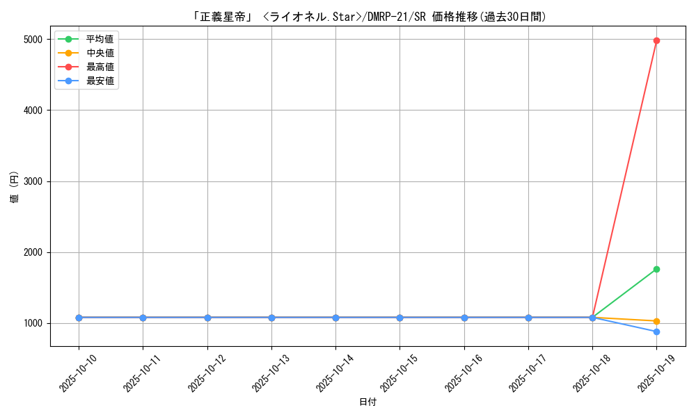 card_63974_series_65414_rarity_101779_graph