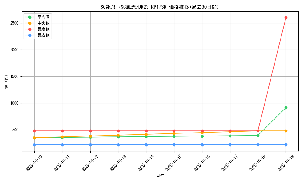 card_63978_series_65406_rarity_101779_graph