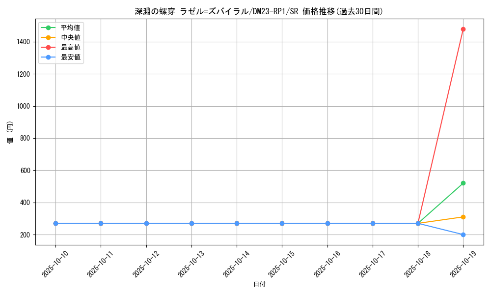 card_63979_series_65406_rarity_101779_graph