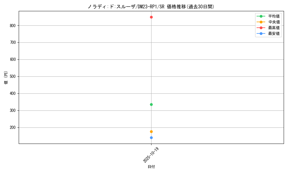 card_63980_series_65406_rarity_101779_graph
