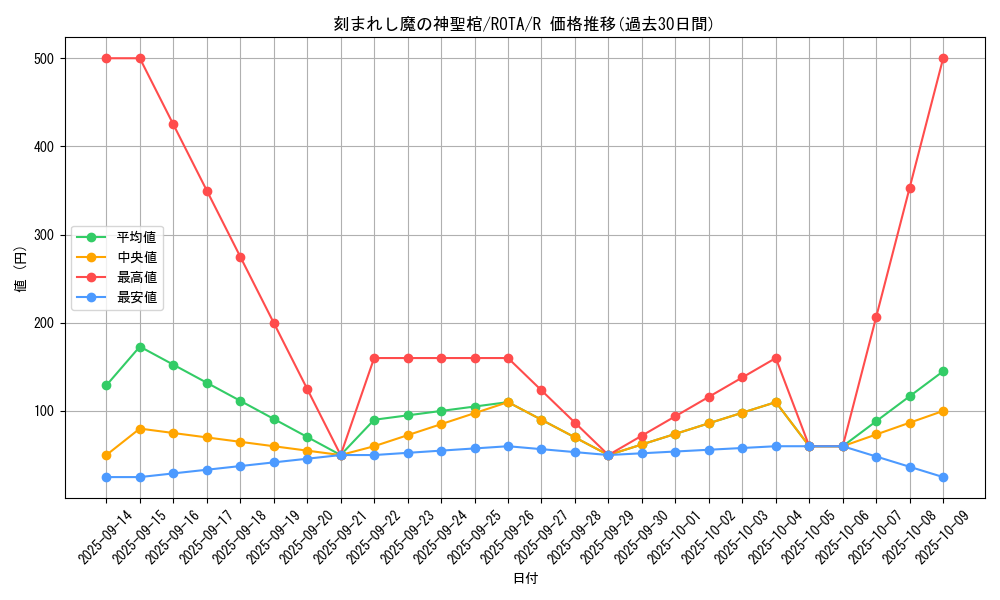 card_639_series_1106_rarity_62_graph
