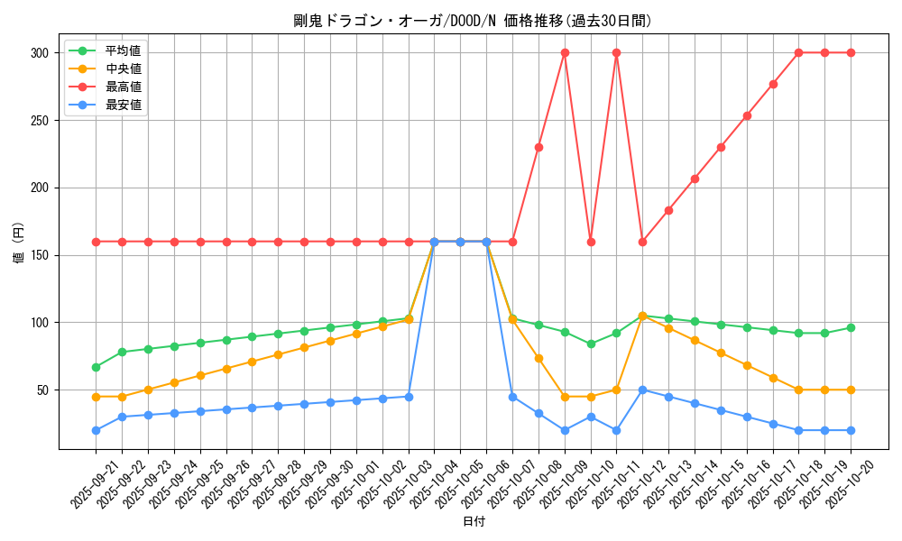 card_63_series_62_rarity_1_graph