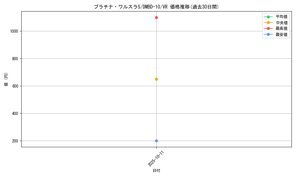 card_64000_series_65758_rarity_101809_graph