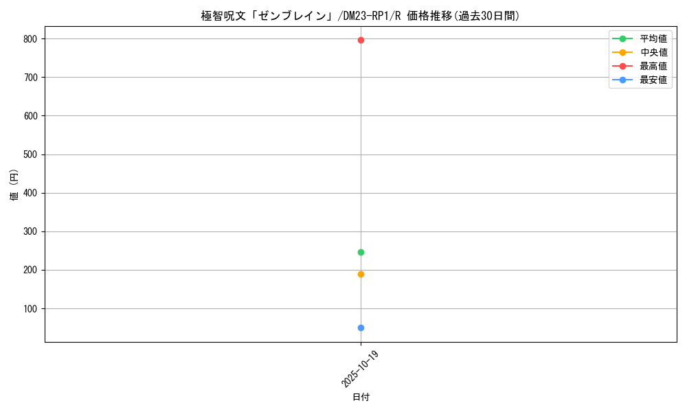 card_64036_series_65406_rarity_101829_graph