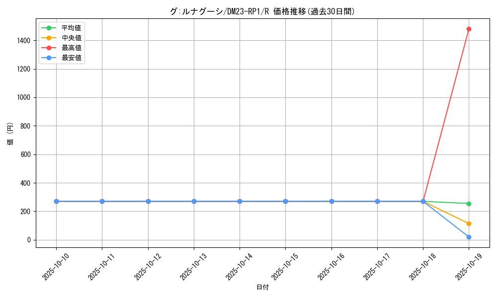 card_64038_series_65406_rarity_101829_graph
