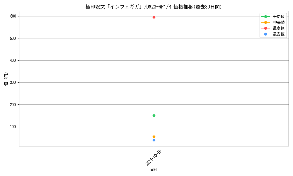 card_64039_series_65406_rarity_101829_graph