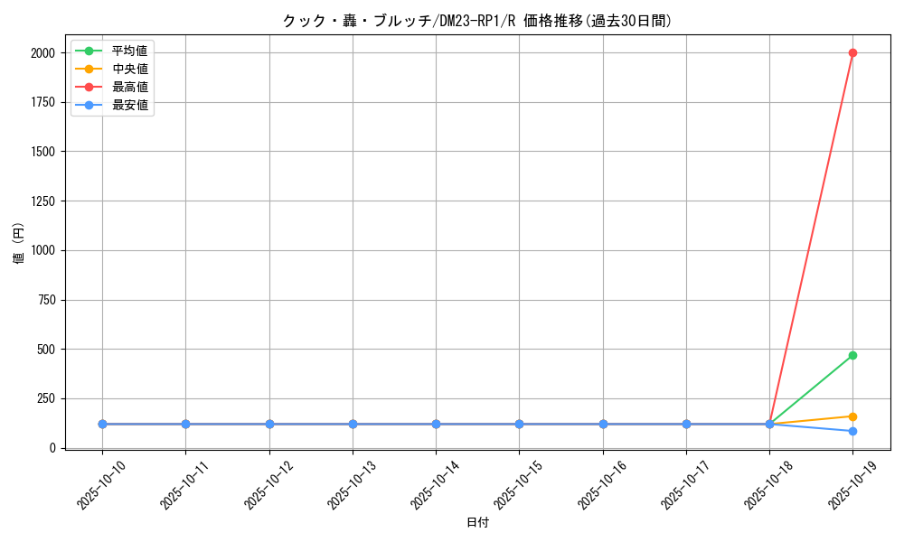 card_64041_series_65406_rarity_101829_graph