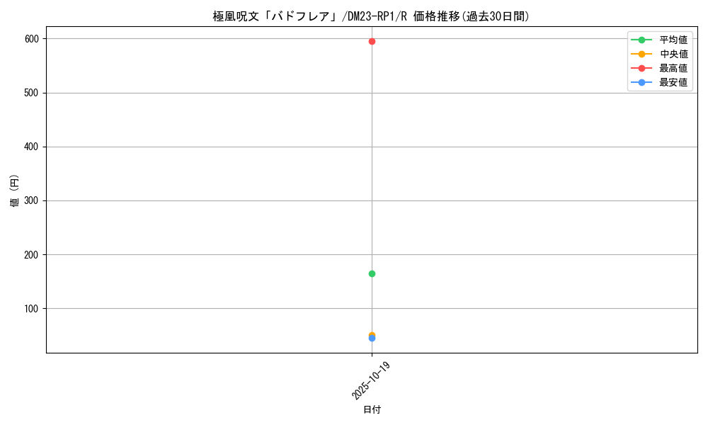 card_64042_series_65406_rarity_101829_graph