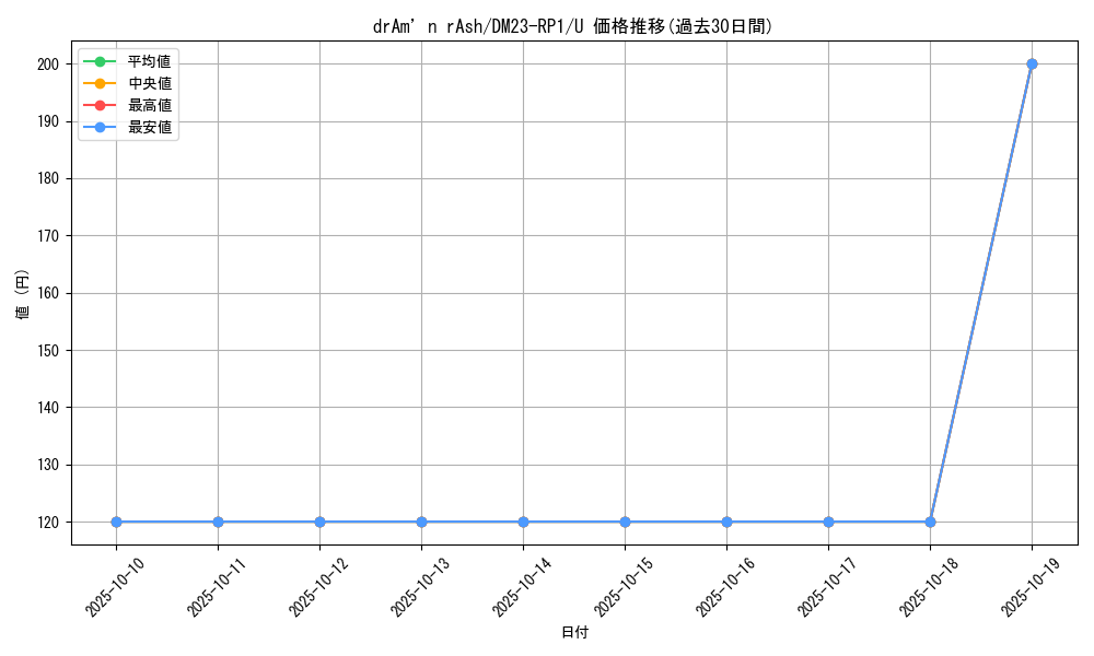 card_64063_series_65406_rarity_101855_graph