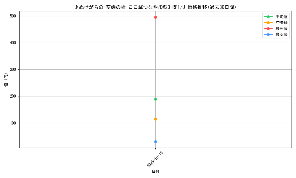 card_64066_series_65406_rarity_101855_graph
