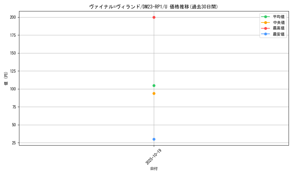 card_64069_series_65406_rarity_101855_graph