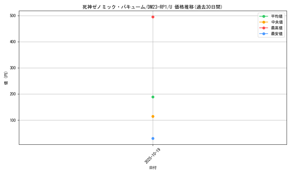 card_64071_series_65406_rarity_101855_graph
