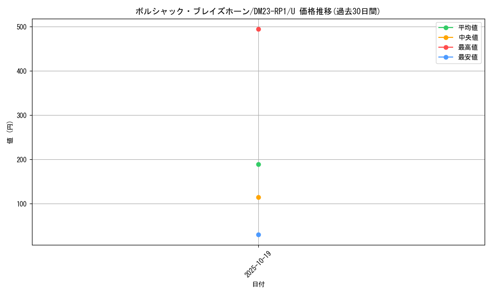 card_64073_series_65406_rarity_101855_graph