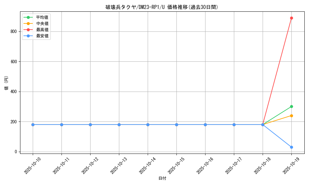 card_64074_series_65406_rarity_101855_graph