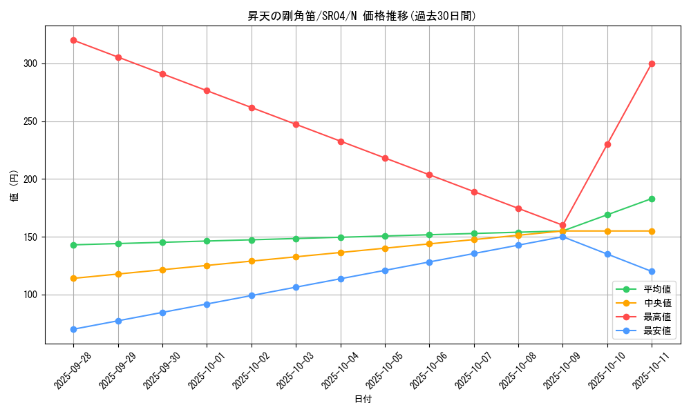 card_6407_series_12227_rarity_1_graph